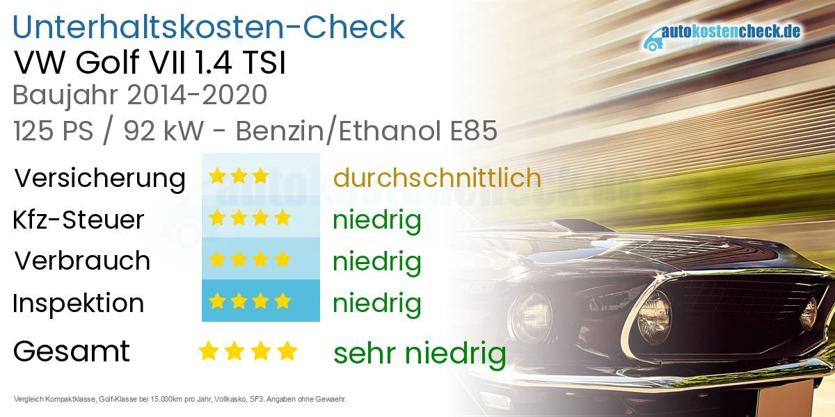 Unterhaltskosten VW Golf VII 1.4 TSI 
