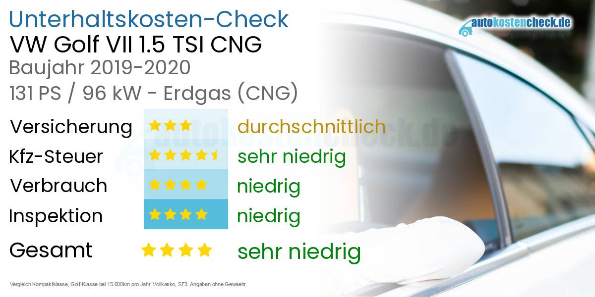 Unterhaltskosten VW Golf VII 1.5 TSI CNG 