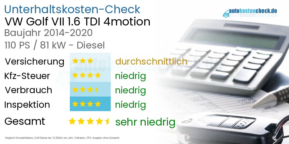 Unterhaltskosten VW Golf VII 1.6 TDI 4motion 