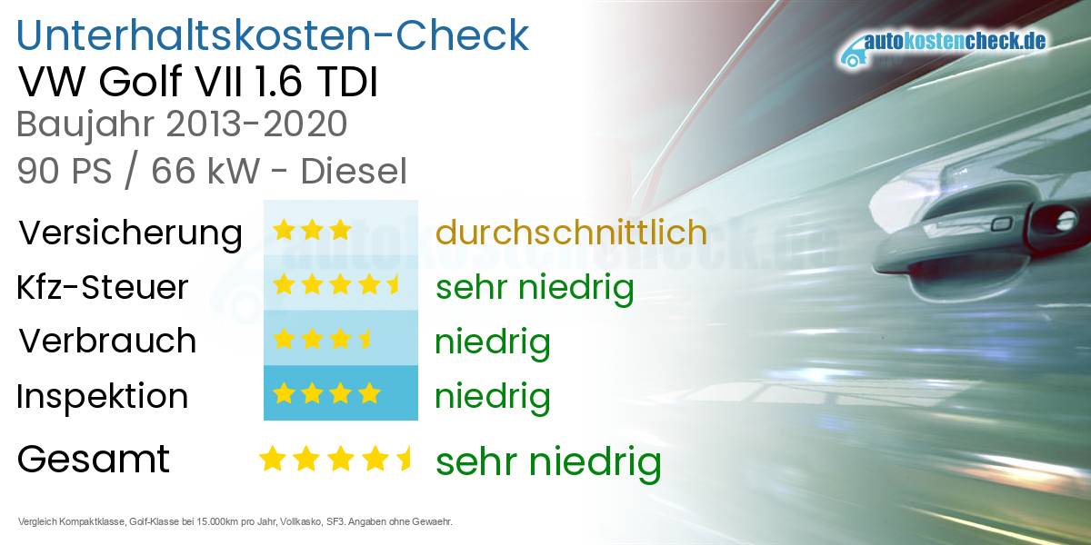Unterhaltskosten VW Golf VII 1.6 TDI 