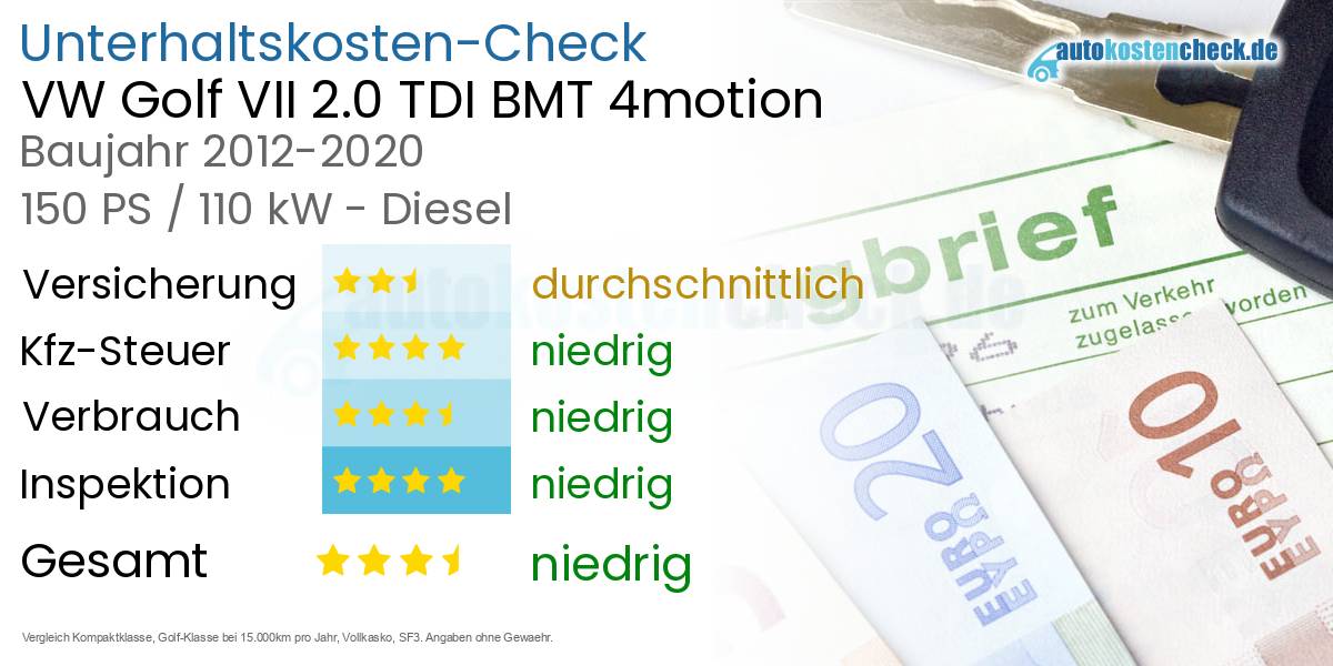 Unterhaltskosten VW Golf VII 2.0 TDI BMT 4motion 