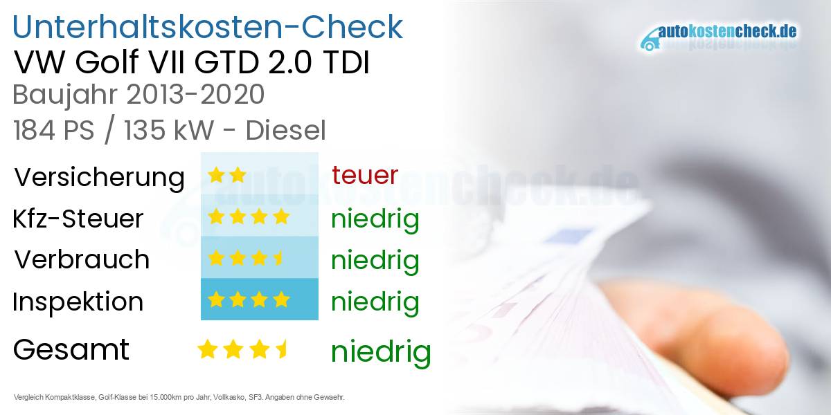 Unterhaltskosten VW Golf VII GTD 2.0 TDI 