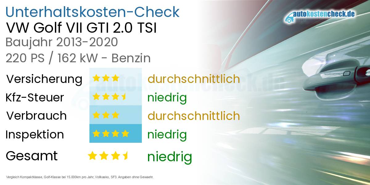 Unterhaltskosten VW Golf VII GTI 2.0 TSI 