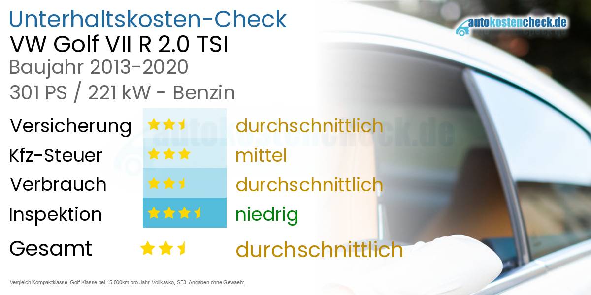 Unterhaltskosten VW Golf VII R 2.0 TSI