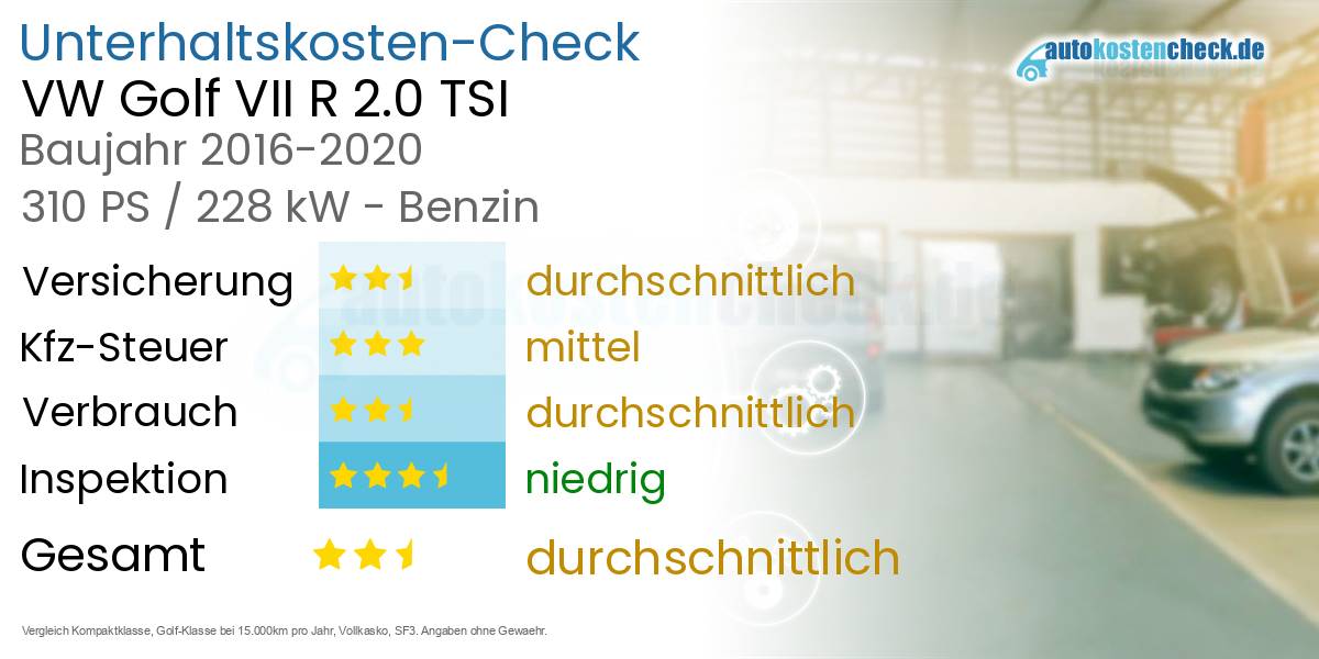 Unterhaltskosten VW Golf VII R 2.0 TSI 