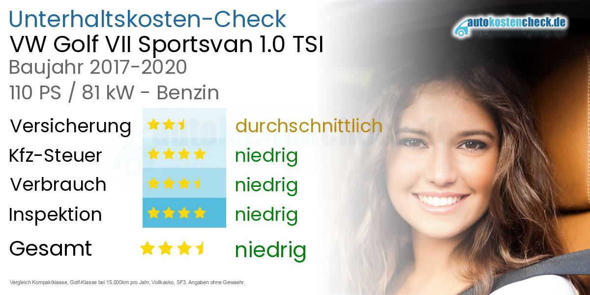 Unterhaltskosten VW Golf VII Sportsvan 1.0 TSI 