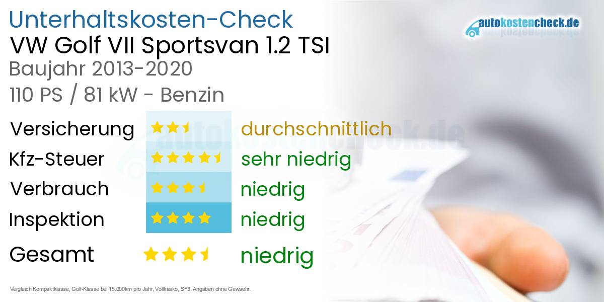 Unterhaltskosten VW Golf VII Sportsvan 1.2 TSI 