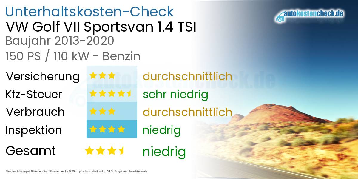Unterhaltskosten VW Golf VII Sportsvan 1.4 TSI 