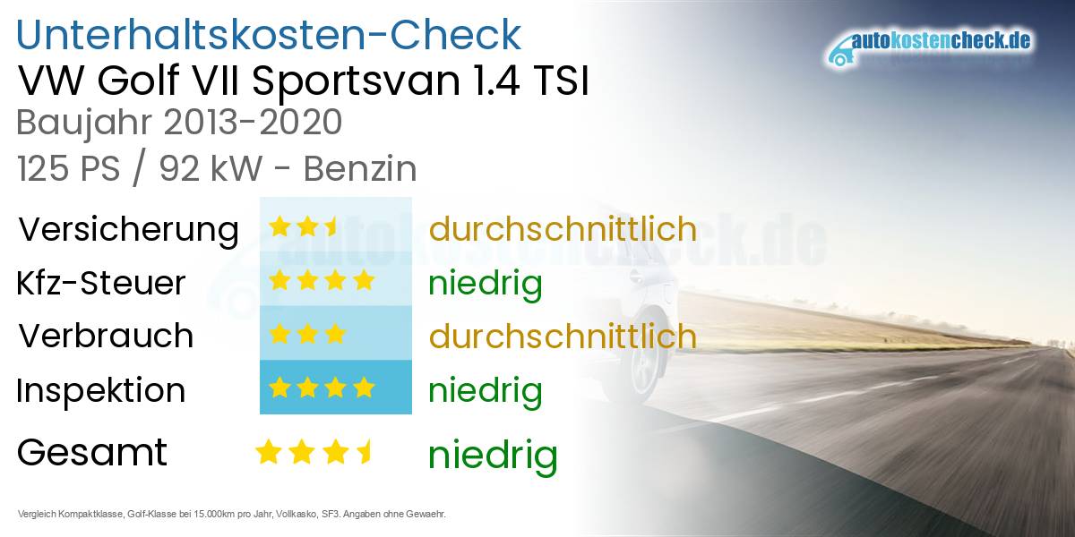 Unterhaltskosten VW Golf VII Sportsvan 1.4 TSI 
