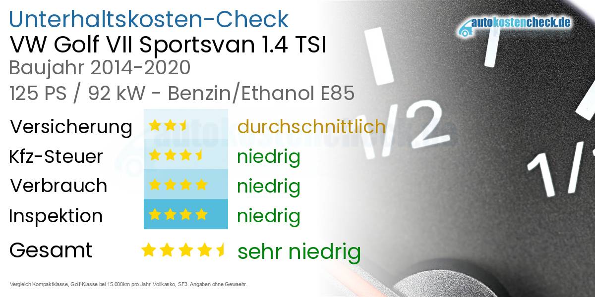 Unterhaltskosten VW Golf VII Sportsvan 1.4 TSI 