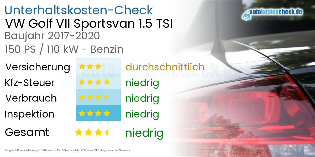 Unterhaltskosten VW Golf VII Sportsvan 1.5 TSI
