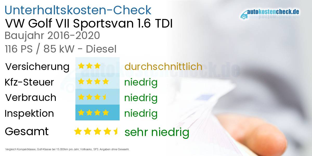 Unterhaltskosten VW Golf VII Sportsvan 1.6 TDI 