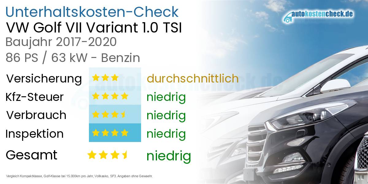 Unterhaltskosten VW Golf VII Variant 1.0 TSI