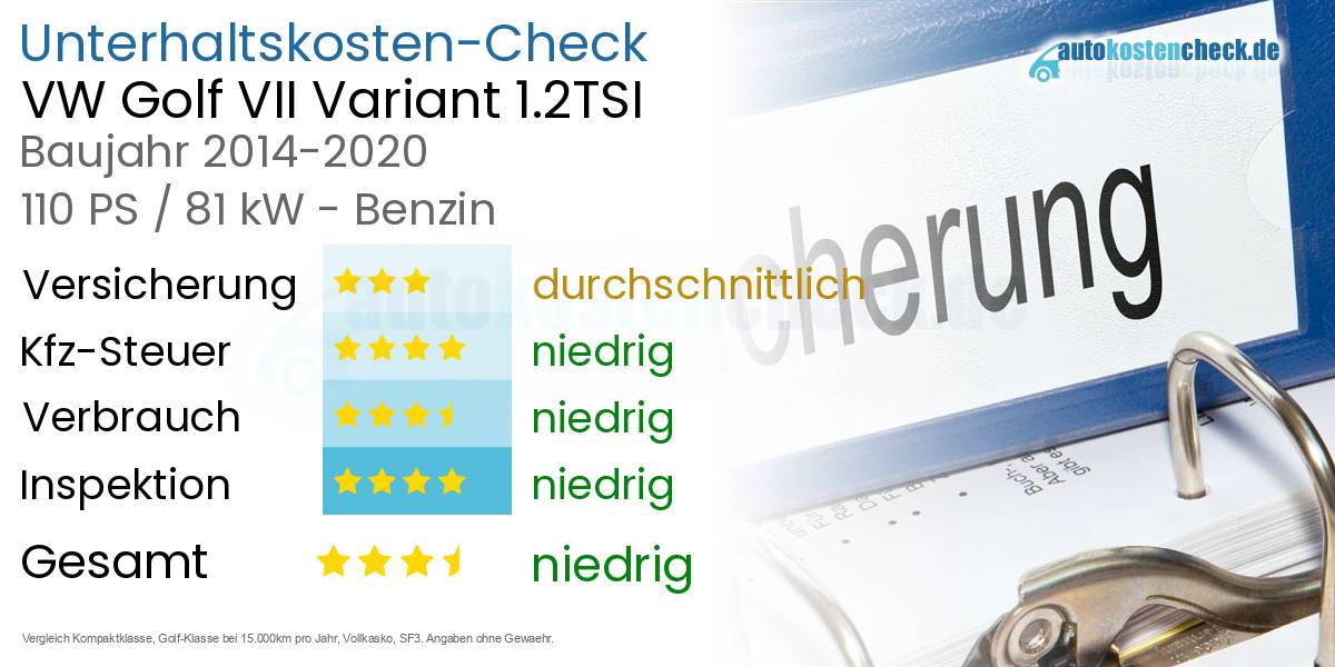 Unterhaltskosten VW Golf VII Variant 1.2TSI