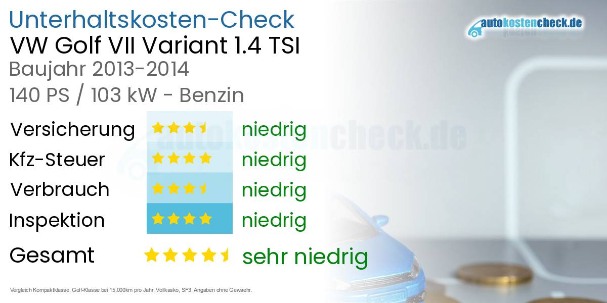 Unterhaltskosten VW Golf VII Variant 1.4 TSI