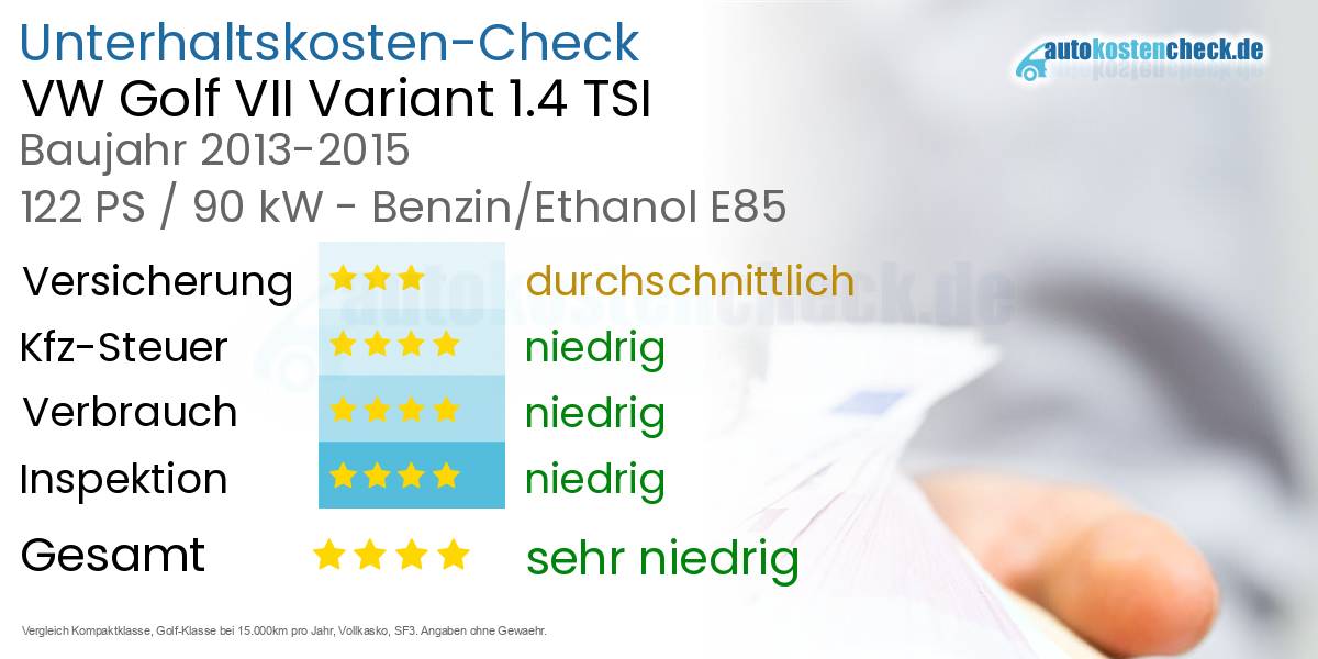 Unterhaltskosten VW Golf VII Variant 1.4 TSI