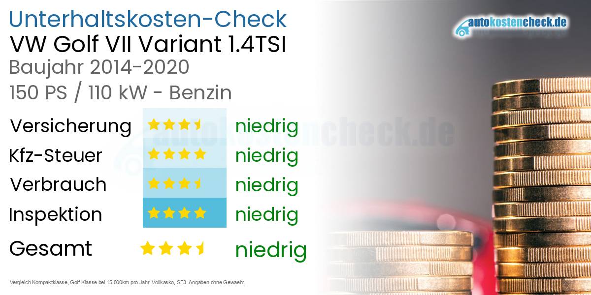Unterhaltskosten VW Golf VII Variant 1.4TSI