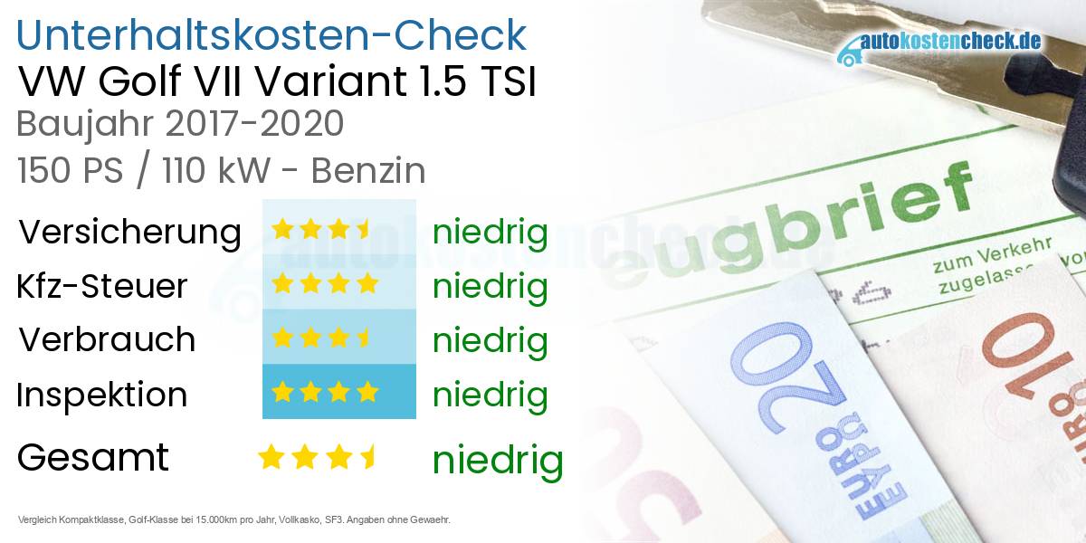 Unterhaltskosten VW Golf VII Variant 1.5 TSI 