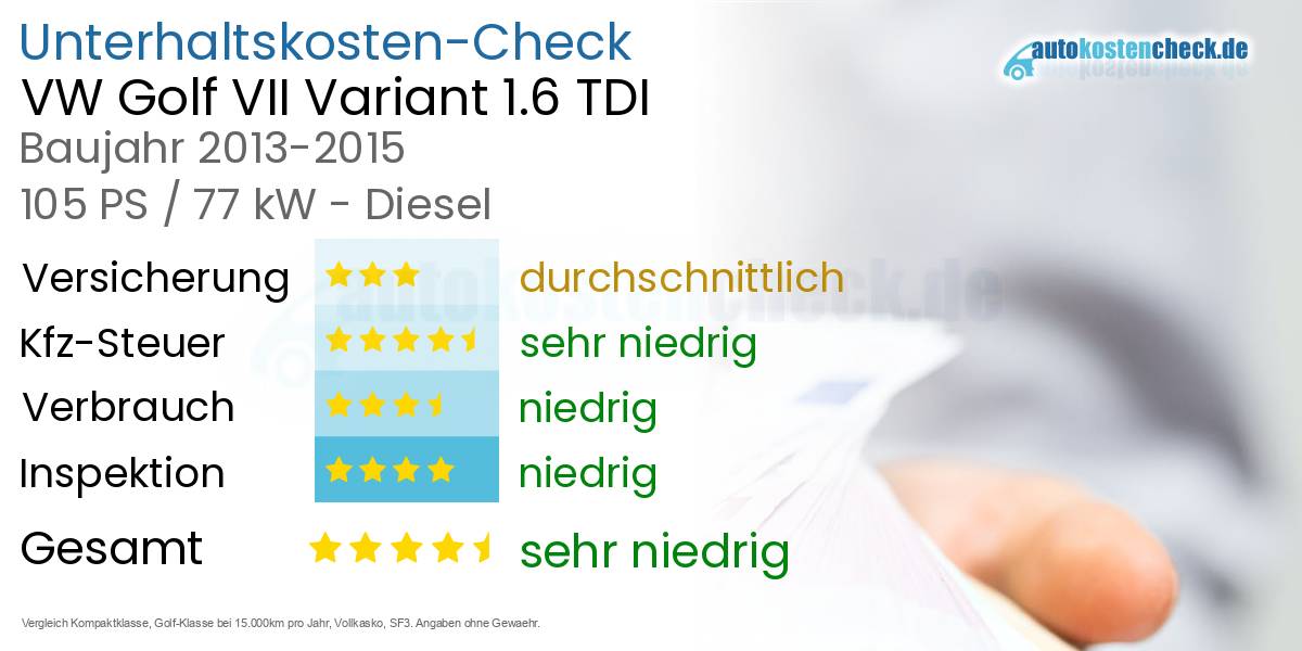 Unterhaltskosten VW Golf VII Variant 1.6 TDI 