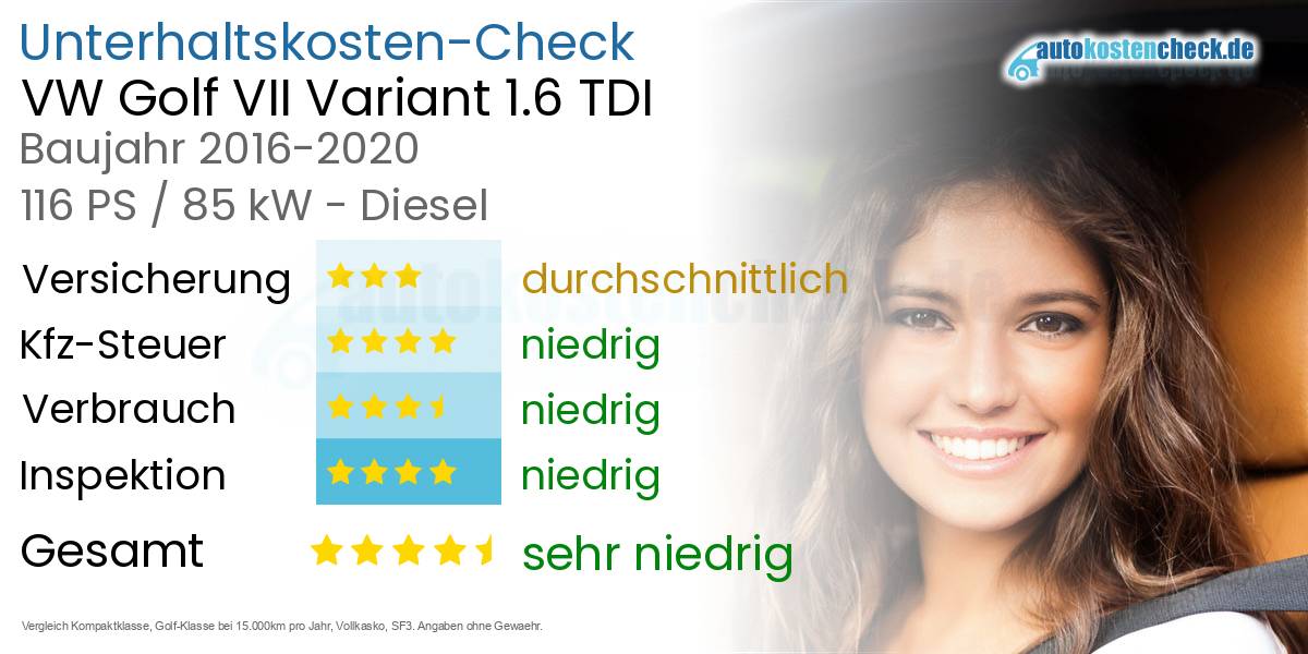 Unterhaltskosten VW Golf VII Variant 1.6 TDI 