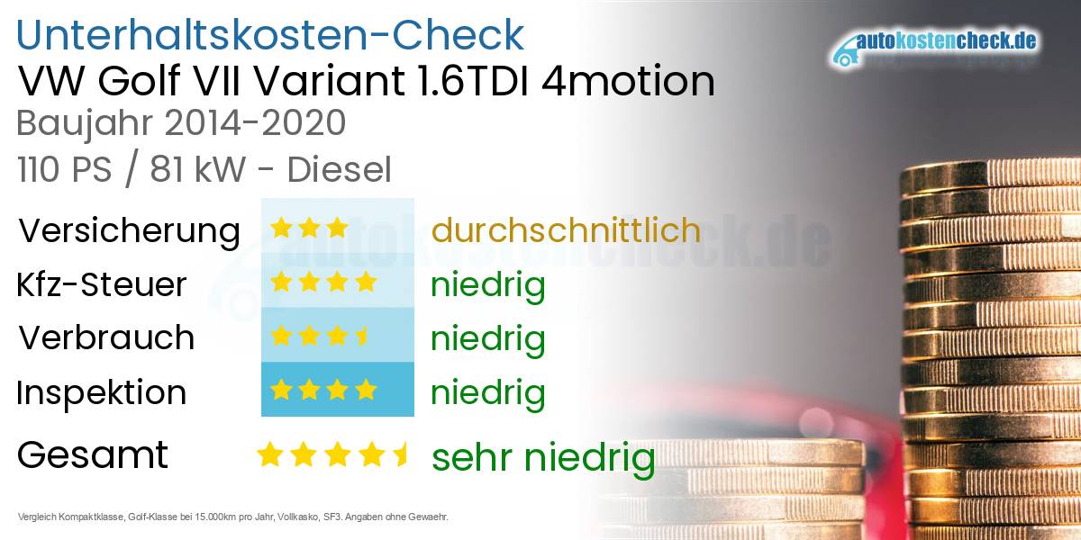 Unterhaltskosten VW Golf VII Variant 1.6TDI 4motion 