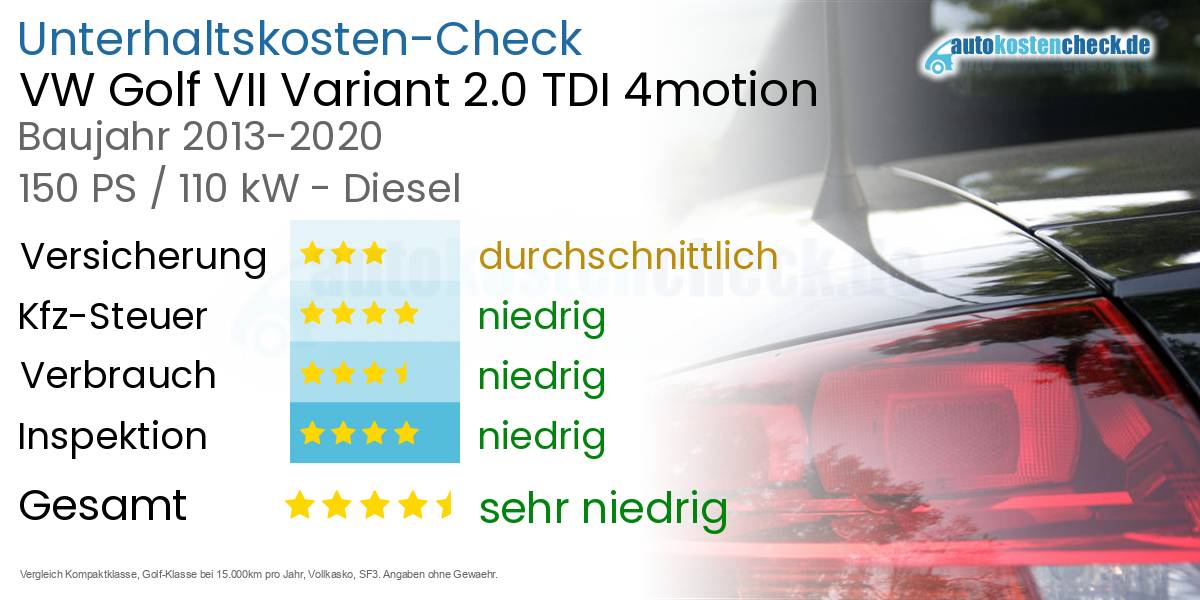 Unterhaltskosten VW Golf VII Variant 2.0 TDI 4motion 