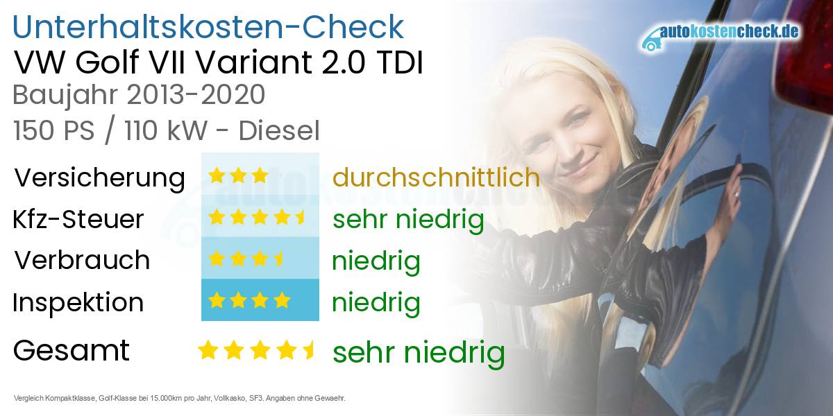 Unterhaltskosten VW Golf VII Variant 2.0 TDI 
