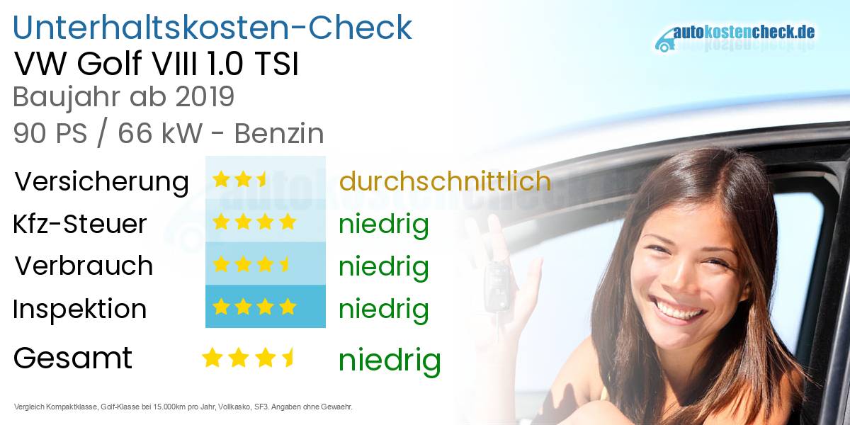 Unterhaltskosten VW Golf VIII 1.0 TSI 