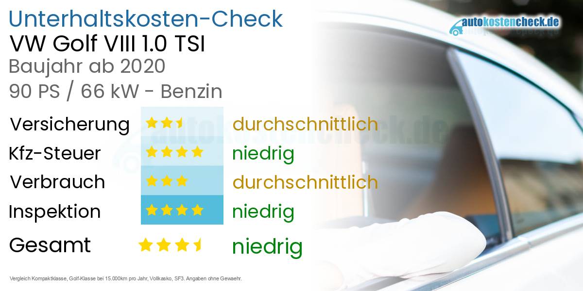 Unterhaltskosten VW Golf VIII 1.0 TSI 