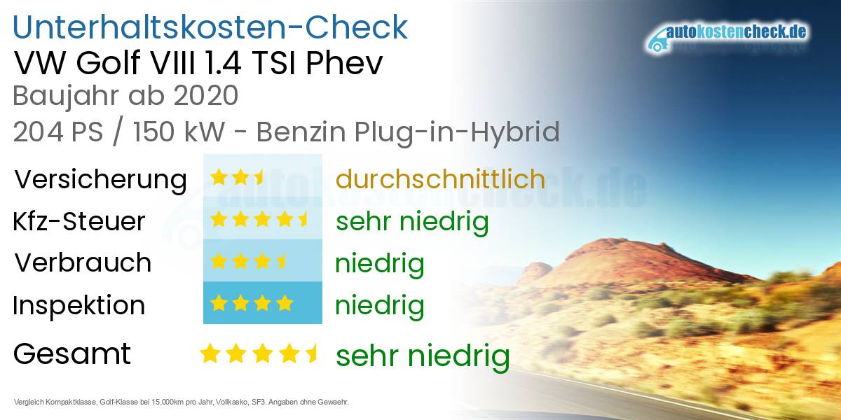 Unterhaltskosten VW Golf VIII 1.4 TSI Phev 