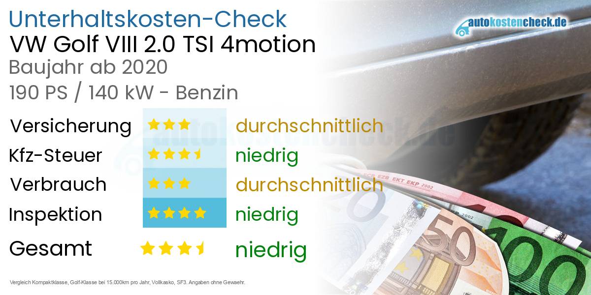 Unterhaltskosten VW Golf VIII 2.0 TSI 4motion
