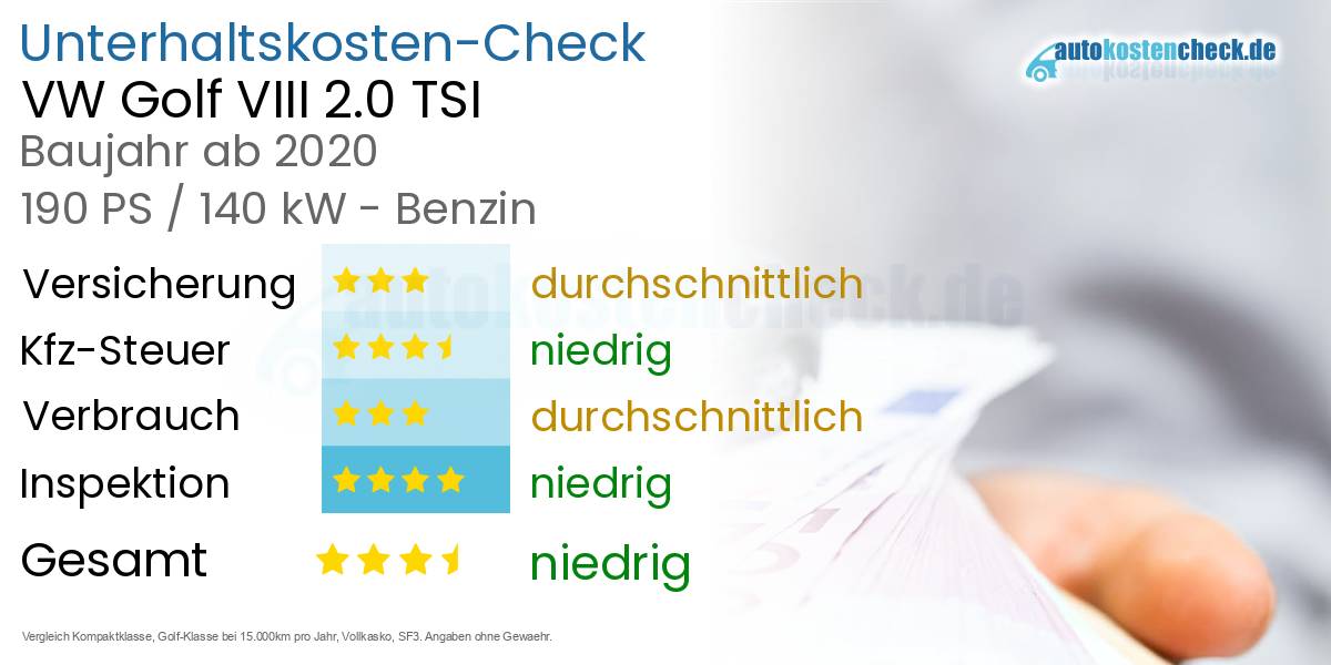 Unterhaltskosten VW Golf VIII 2.0 TSI