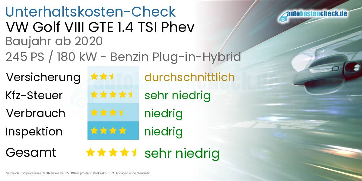 Unterhaltskosten VW Golf VIII GTE 1.4 TSI Phev 
