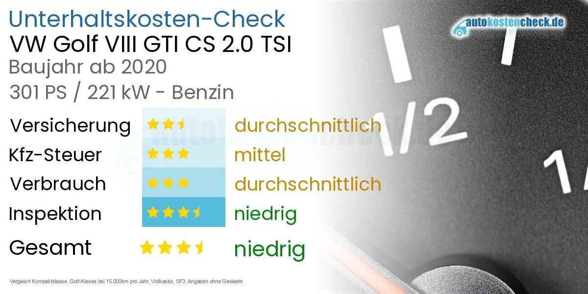 Unterhaltskosten VW Golf VIII GTI CS 2.0 TSI 