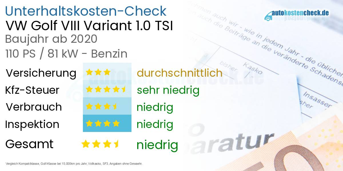 Unterhaltskosten VW Golf VIII Variant 1.0 TSI 