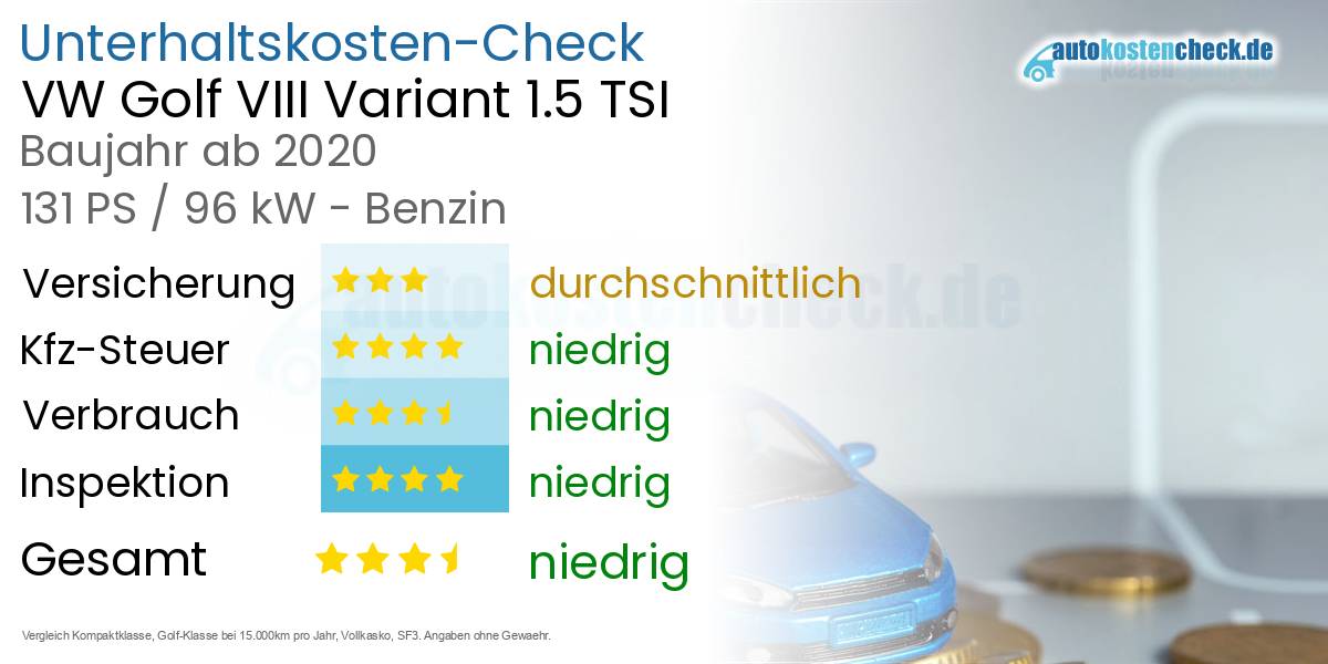 Unterhaltskosten VW Golf VIII Variant 1.5 TSI 
