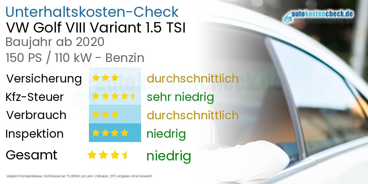 Unterhaltskosten VW Golf VIII Variant 1.5 TSI 
