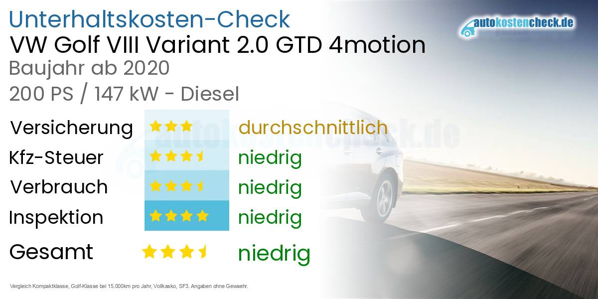 Unterhaltskosten VW Golf VIII Variant 2.0 GTD 4motion 