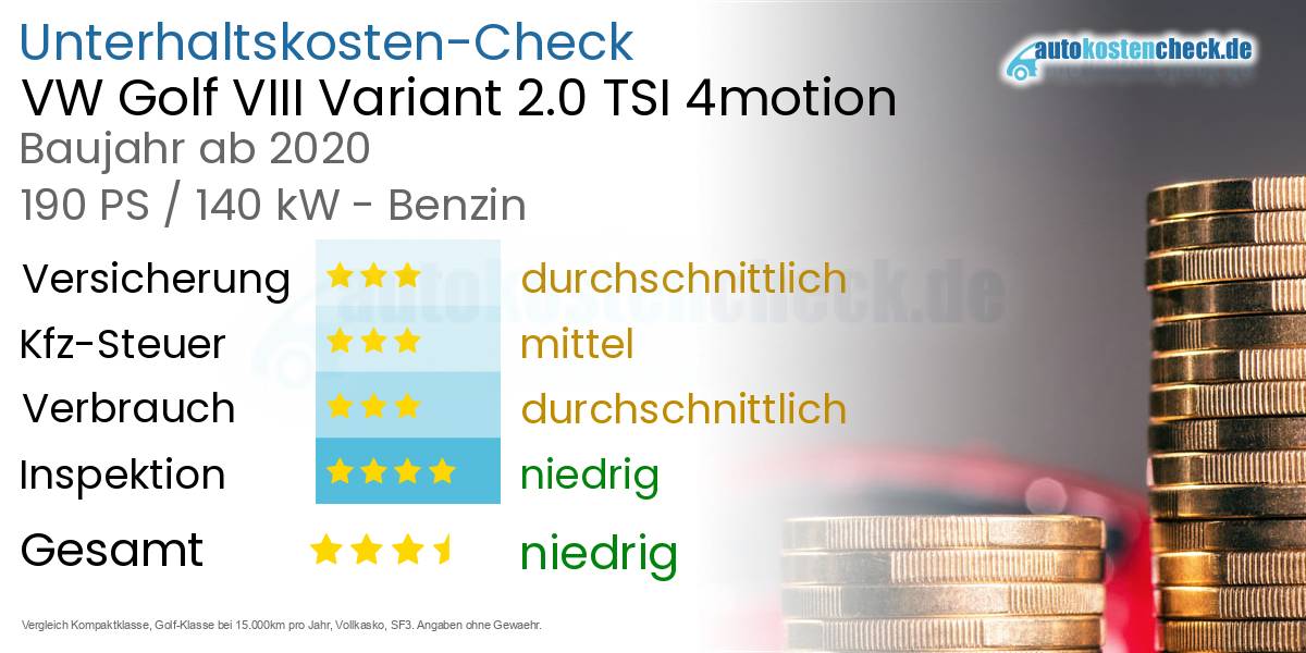 Unterhaltskosten VW Golf VIII Variant 2.0 TSI 4motion 