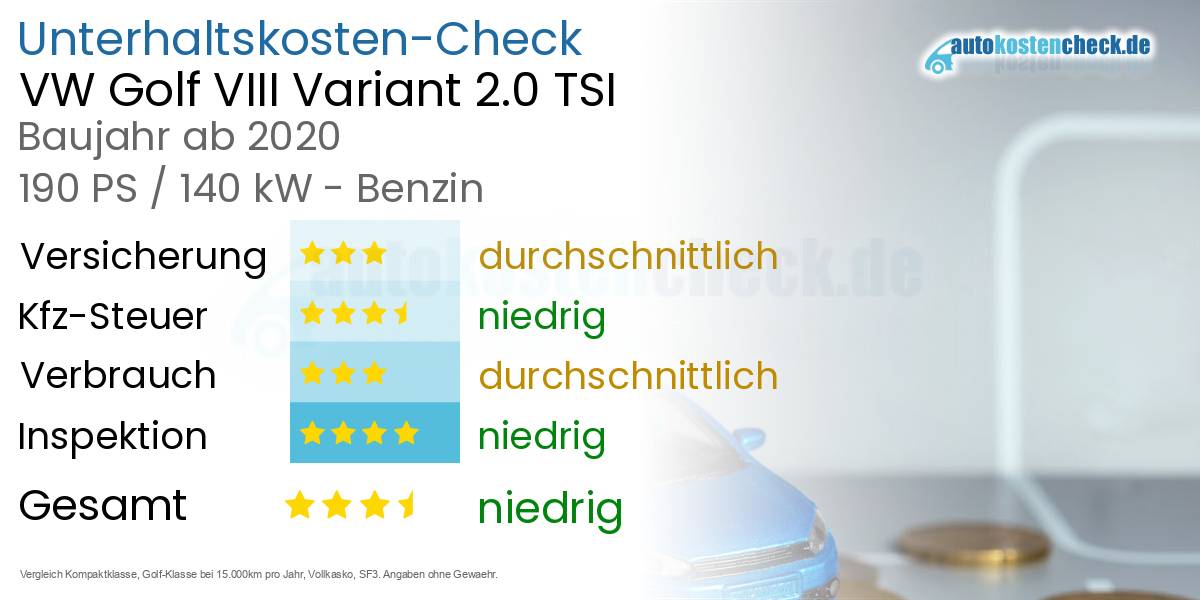 Unterhaltskosten VW Golf VIII Variant 2.0 TSI 