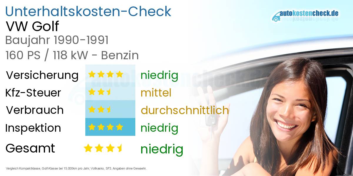 Unterhaltskosten VW Golf 