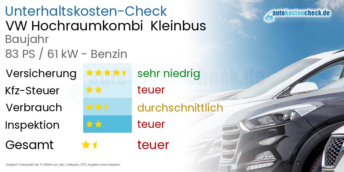 Unterhaltskosten VW Hochraumkombi  Kleinbus 