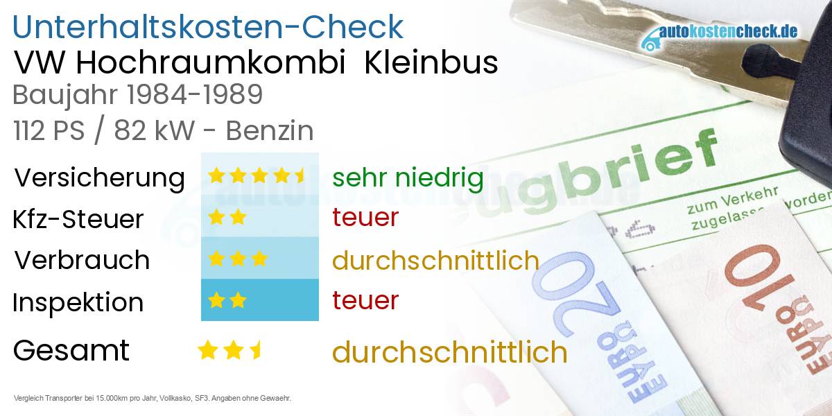 Unterhaltskosten VW Hochraumkombi  Kleinbus 