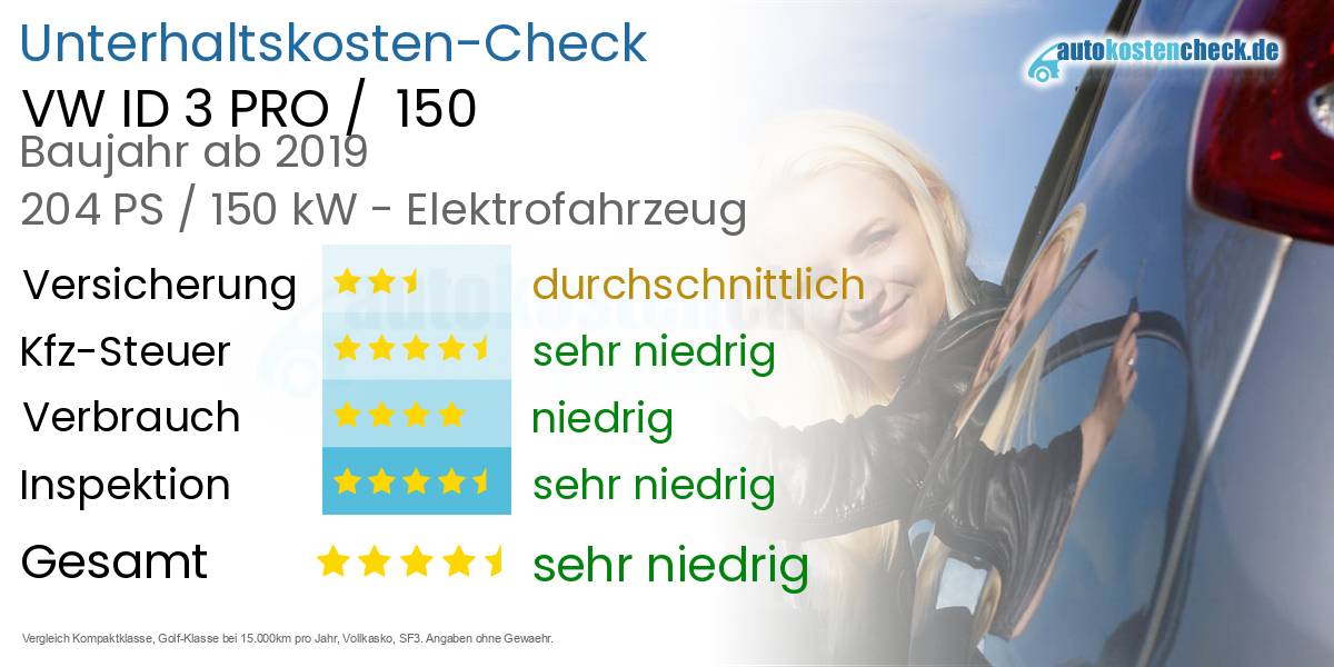 Unterhaltskosten VW ID 3 PRO /  150 