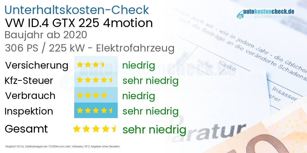 Unterhaltskosten VW ID.4 GTX 225 4motion 