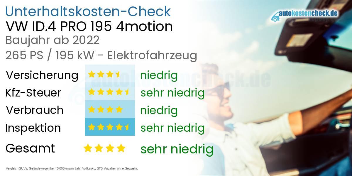 Unterhaltskosten VW ID.4 PRO 195 4motion 