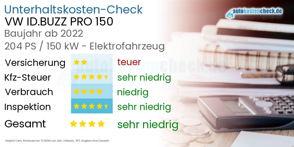 Unterhaltskosten VW ID.BUZZ PRO 150 