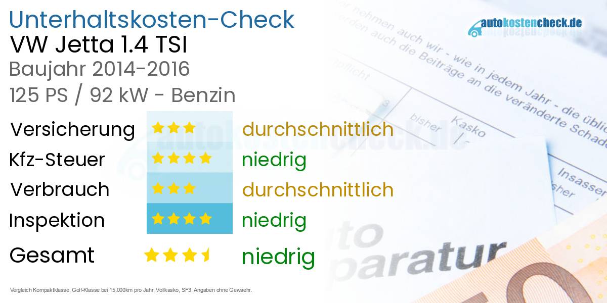 Unterhaltskosten VW Jetta 1.4 TSI
