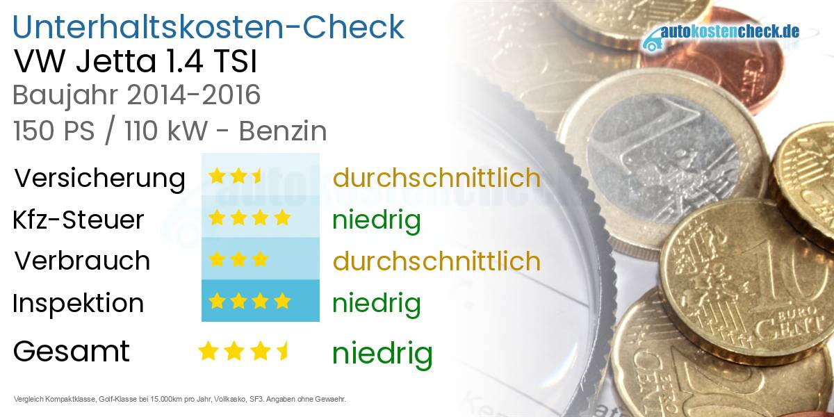 Unterhaltskosten VW Jetta 1.4 TSI 