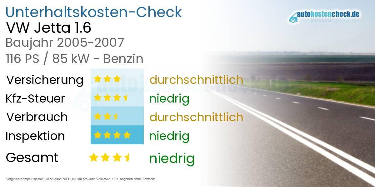 Unterhaltskosten VW Jetta 1.6 